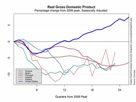 Monday Market Mayhem – Greece Lightening