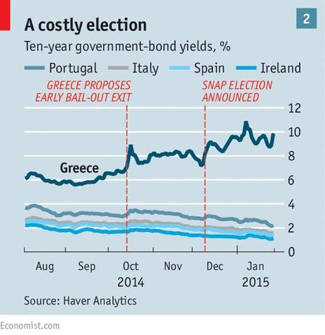 Monday Market Mayhem – Greece Lightening