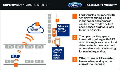 Finding a Parking Spot In Real Time with Ford