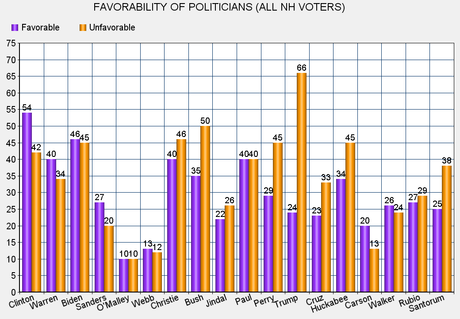 New Hampshire Poll Shows The GOP Has A Problem