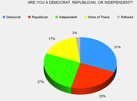 The Current Political Landscape In The United States