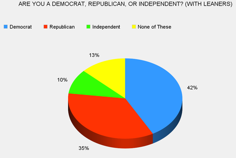 The Current Political Landscape In The United States