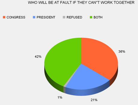 The Current Political Landscape In The United States