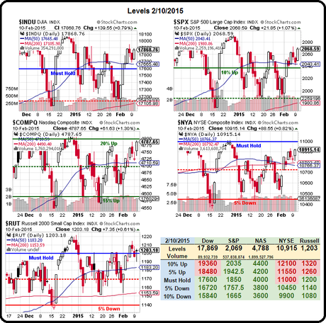 Wednesday Hedging Lessons – Russell 1,200 Edition