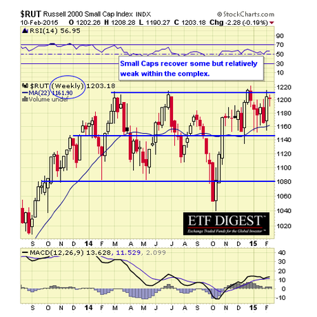 RUT WEEKLY