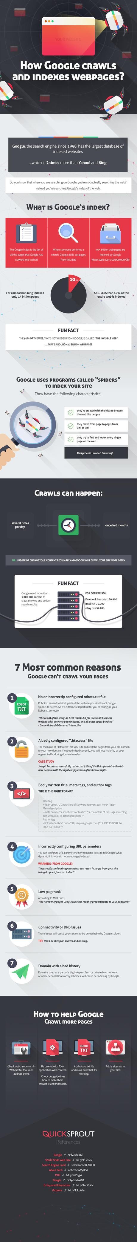 How Google Crawls and Indexes Web Pages