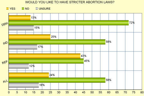 Some Polls Mislead By Asking The Wrong Question