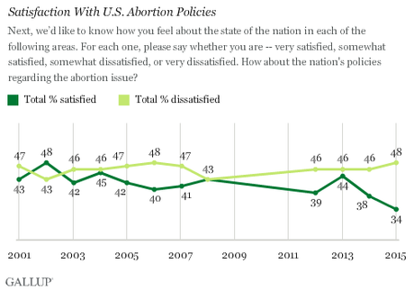 Some Polls Mislead By Asking The Wrong Question