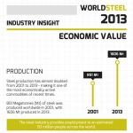 Steel Industry Global Trends Infographic