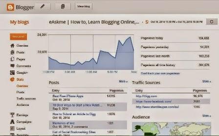 How to Get One Million traffic to Blog or Website in One Day : eAskme