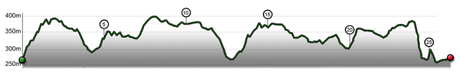 7-11 Trail 1500 - Kalongkong Hiker Elevation