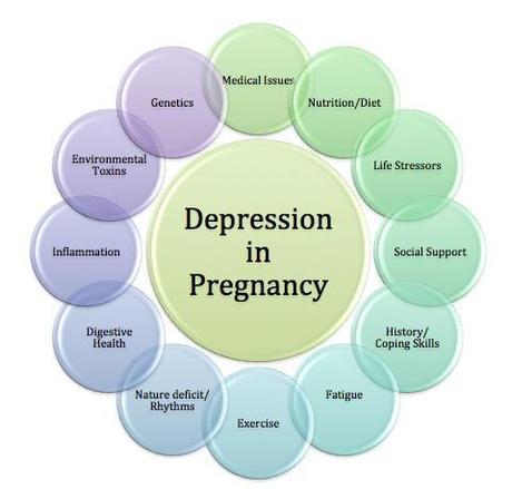 Depression-in-pregnancy-wheeljpg