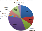 Blame Black Student Arrests Fransisco
