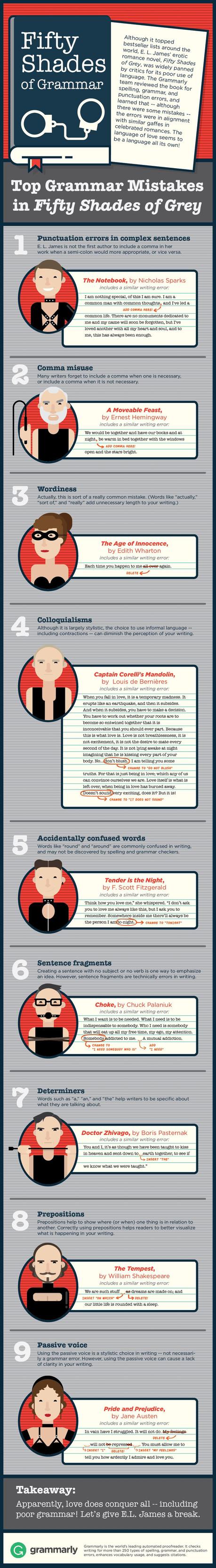 Grammarly: Fifty Shades of Grammar