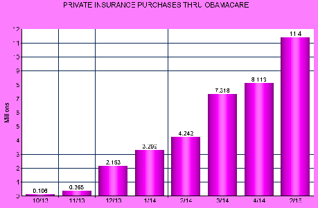 Obamacare Is Still A Growing Nightmare For The GOP