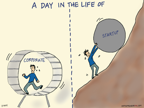 #entrepreneurfail A Day in the LIfe of