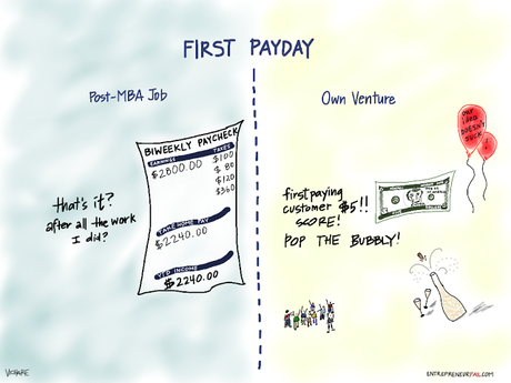 #entrepreneurfail First Payday