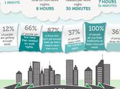 Sleeping Habits Around World