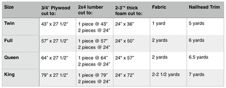 Weekend Project- DIY Upholstered Headboard with Nailhead Trim