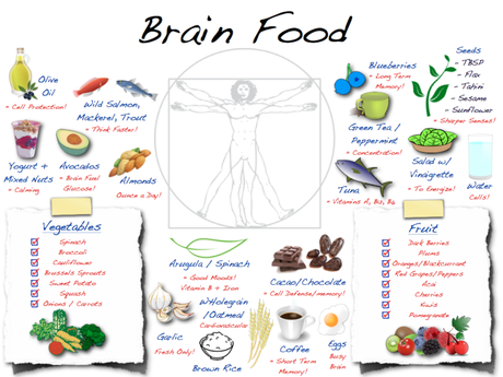 Brain Health 3