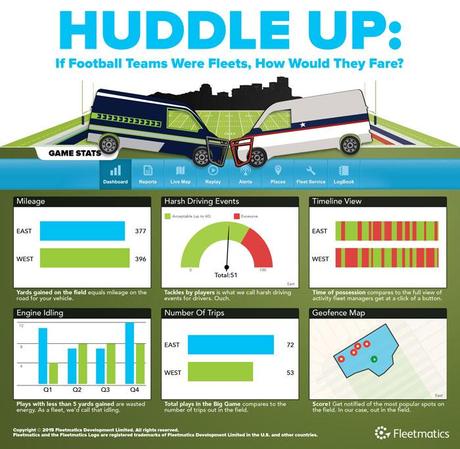 Huddle Up: If Football Teams Were Fleets, How Would they Fare?