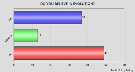 A Troubling Poll About Republican Beliefs