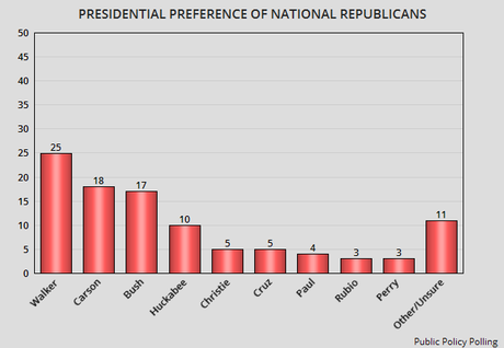A Troubling Poll About Republican Beliefs