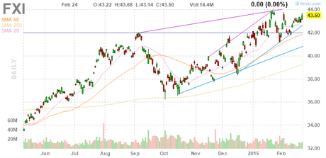 Will We Hold It Wednesday – Dow 18,000 Edition