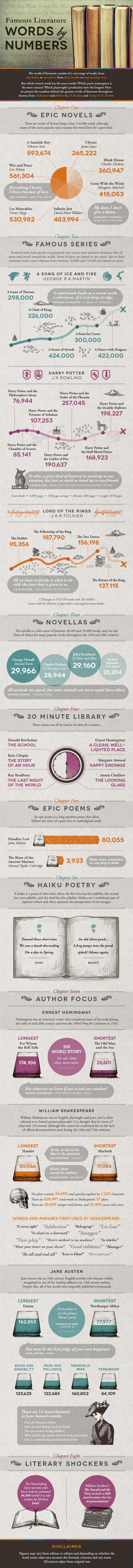 word counts of novels