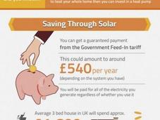Solar Energy Need Know [Infographic]