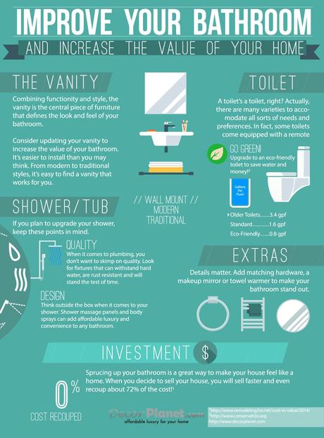 Design Your Dream Bathroom Via DecorPlanet