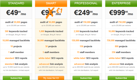Plans of SEOProfiler : eAskme