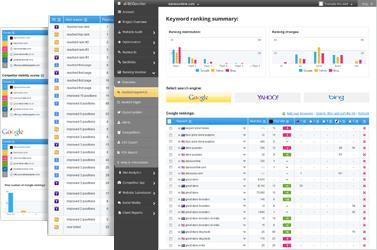 Track your results : eAskme