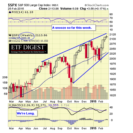 SPX WEEKLY