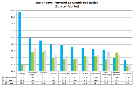 Fixin’ It Thursday – Japan Raids the Pension Fund to Goose Markets