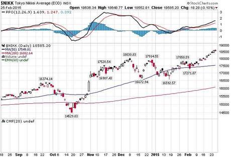 Fixin’ It Thursday – Japan Raids the Pension Fund to Goose Markets