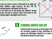 Infographic Principles Economics Should Know