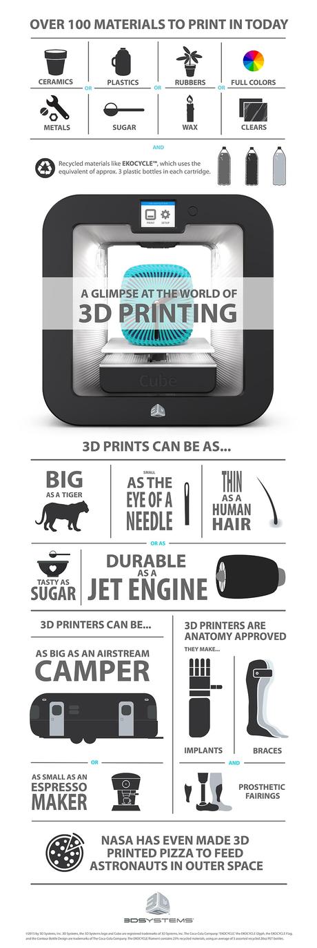 World of 3D printing infographic