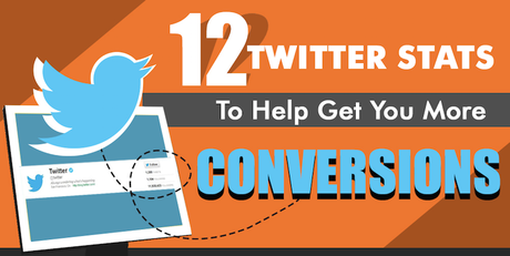 12 Twitter Stats To Get More Conversions : eAskme