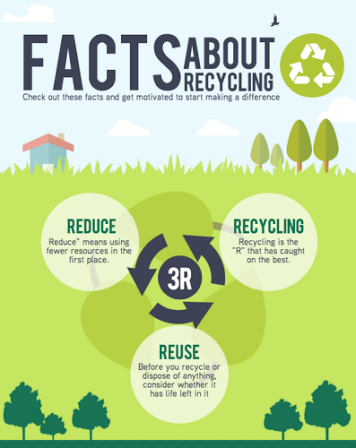 Infographic Generators : eAskme