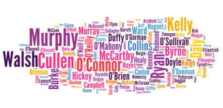 Infographic Generators : eAskme