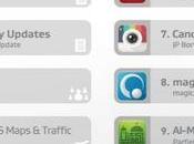 Most Battery Draining Android Apps