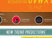 Innovative Design Trends 2015 Infographic