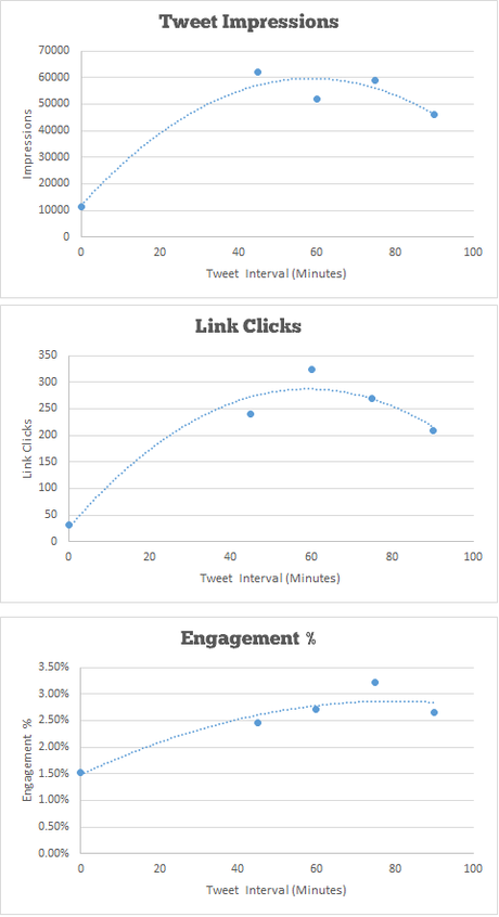 Automate Your Twitter Account the Right Way Automate Your Twitter Account the Right Way
