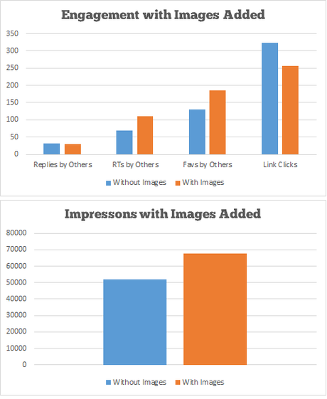 Automate Your Twitter Account the Right Way Automate Your Twitter Account the Right Way