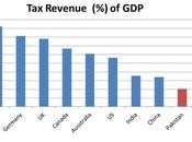 Holding Pakistan’s Government Accountable Reform