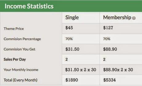 MyThemeShop Theme Affiliate Program Details & Overview : eAskme
