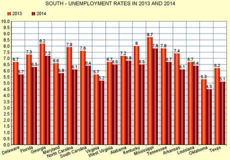 The Unemployment Rate Dropped In All 50 Sates In 2014