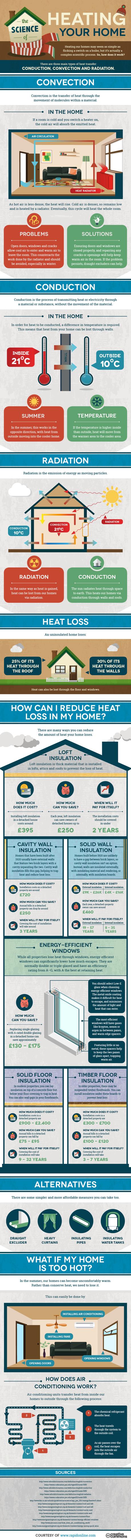 heating your home