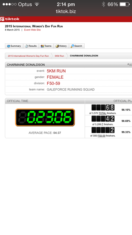 Women's International Day 5K